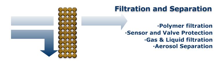 Essentials of High-Efficiency Sintered Bronze Filters